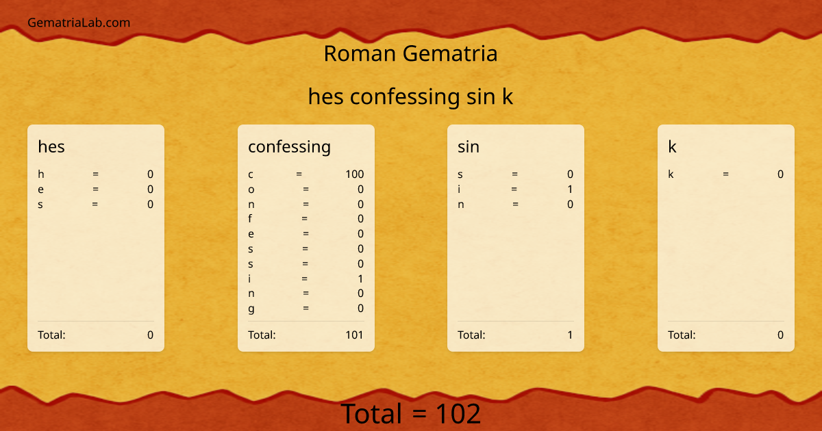 hes confessing sin k in roman Gematria